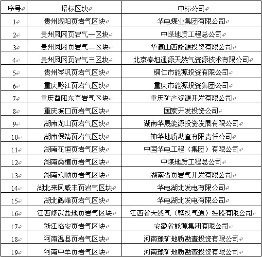 伟德国际BETVlCTOR(中国)官方网站