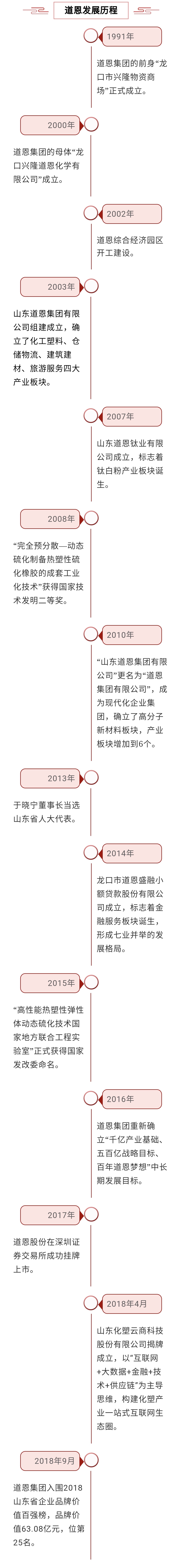 伟德国际BETVlCTOR(中国)官方网站